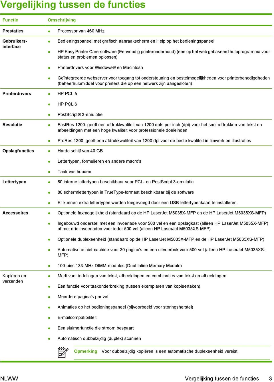 ondersteuning en bestelmogelijkheden voor printerbenodigdheden (beheerhulpmiddel voor printers die op een netwerk zijn aangesloten) Printerdrivers HP PCL 5 HP PCL 6 PostScript 3-emulatie Resolutie