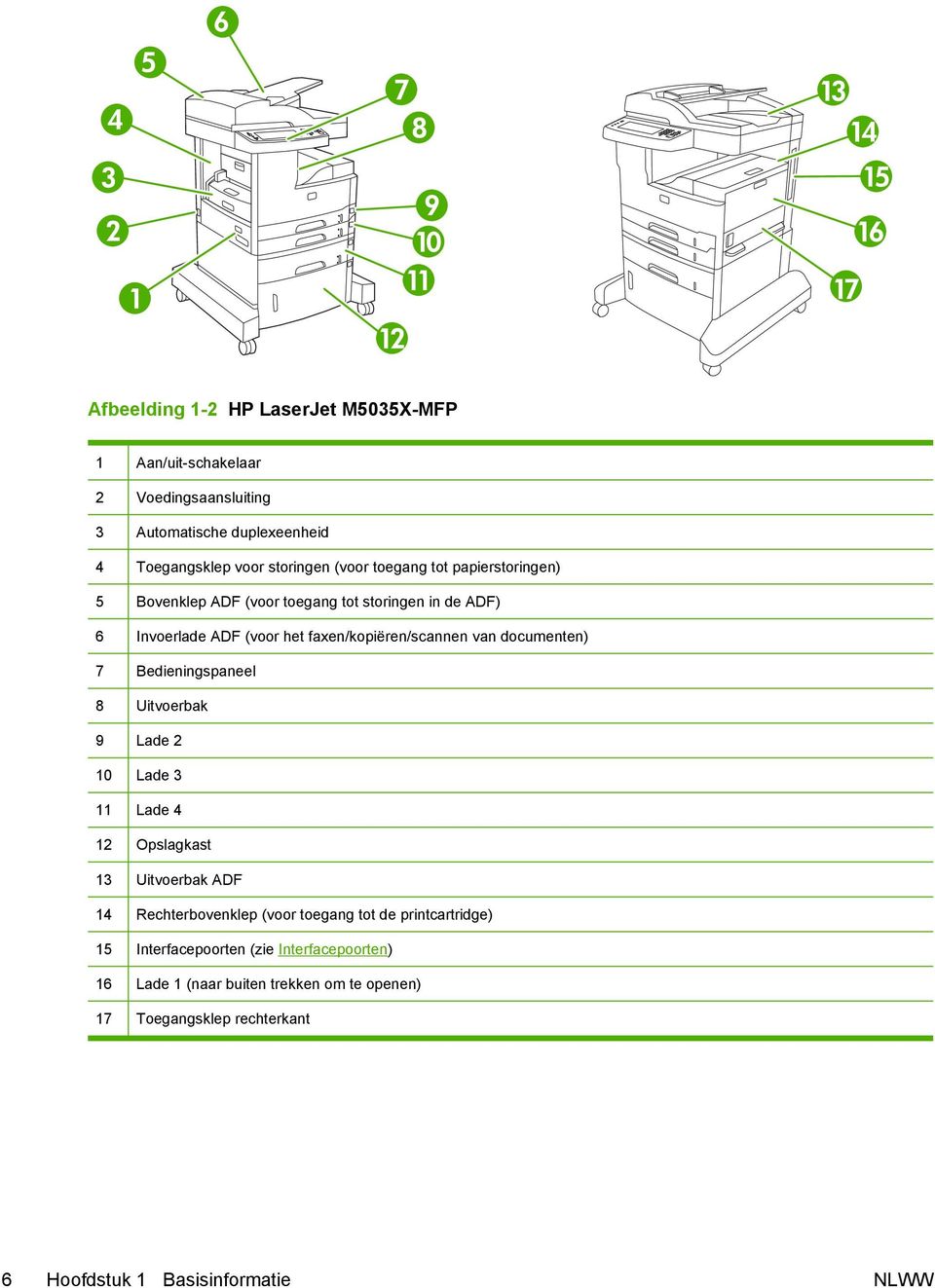 documenten) 7 Bedieningspaneel 8 Uitvoerbak 9 Lade 2 10 Lade 3 11 Lade 4 12 Opslagkast 13 Uitvoerbak ADF 14 Rechterbovenklep (voor toegang tot de