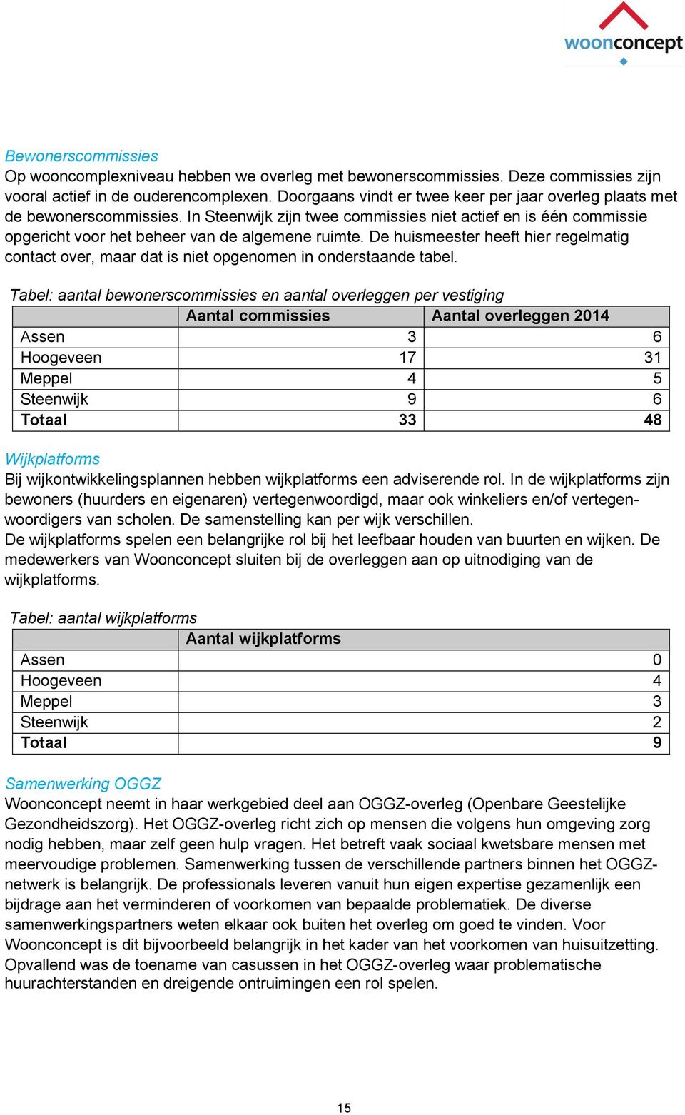 De huismeester heeft hier regelmatig contact over, maar dat is niet opgenomen in onderstaande tabel.