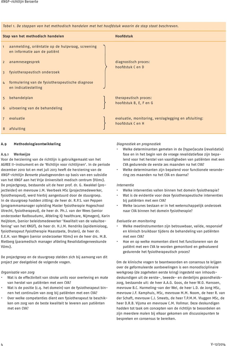 hoofdstuk C en D 4 formulering van de fysiotherapeutische diagnose en indicatiestelling 5 behandelplan 6 uitvoering van de behandeling therapeutisch proces: hoofdstuk B, E, F en G 7 evaluatie 8