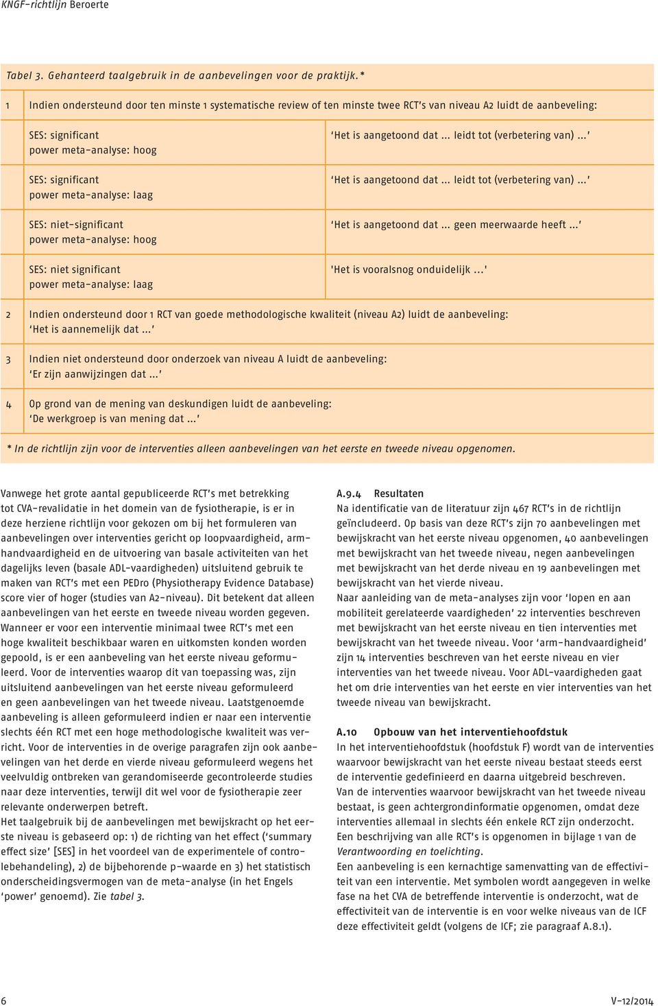 (verbetering van) SES: significant power meta-analyse: laag Het is aangetoond dat leidt tot (verbetering van) SES: niet-significant power meta-analyse: hoog Het is aangetoond dat geen meerwaarde