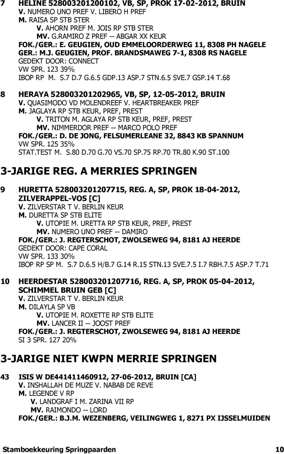 14 T.68 8 HERAYA 528003201202965, VB, SP, 12-05-2012, BRUIN V. QUASIMODO VD MOLENDREEF V. HEARTBREAKER PREF M. JAGLAYA RP STB KEUR, PREF, PREST V. TRITON M. AGLAYA RP STB KEUR, PREF, PREST MV.