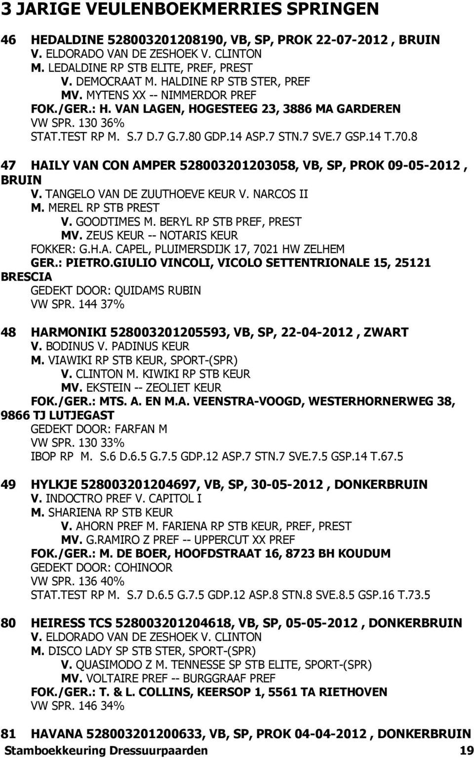 8 47 HAILY VAN CON AMPER 528003201203058, VB, SP, PROK 09-05-2012, BRUIN V. TANGELO VAN DE ZUUTHOEVE KEUR V. NARCOS II M. MEREL RP STB PREST V. GOODTIMES M. BERYL RP STB PREF, PREST MV.