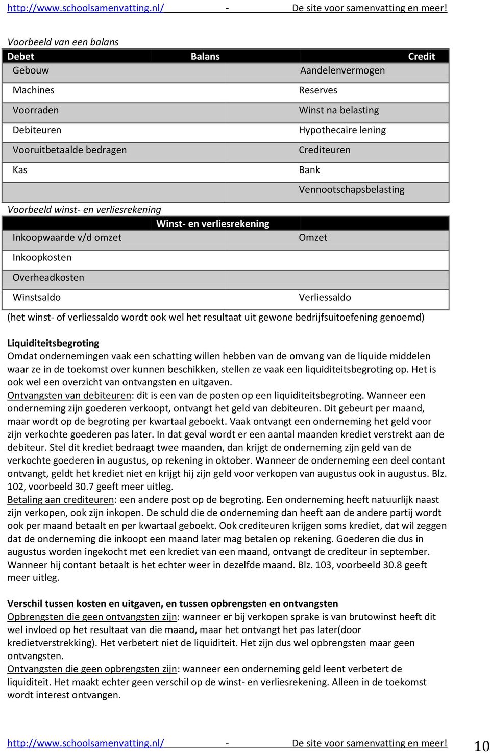 wordt ook wel het resultaat uit gewone bedrijfsuitoefening genoemd) Liquiditeitsbegroting Omdat ondernemingen vaak een schatting willen hebben van de omvang van de liquide middelen waar ze in de