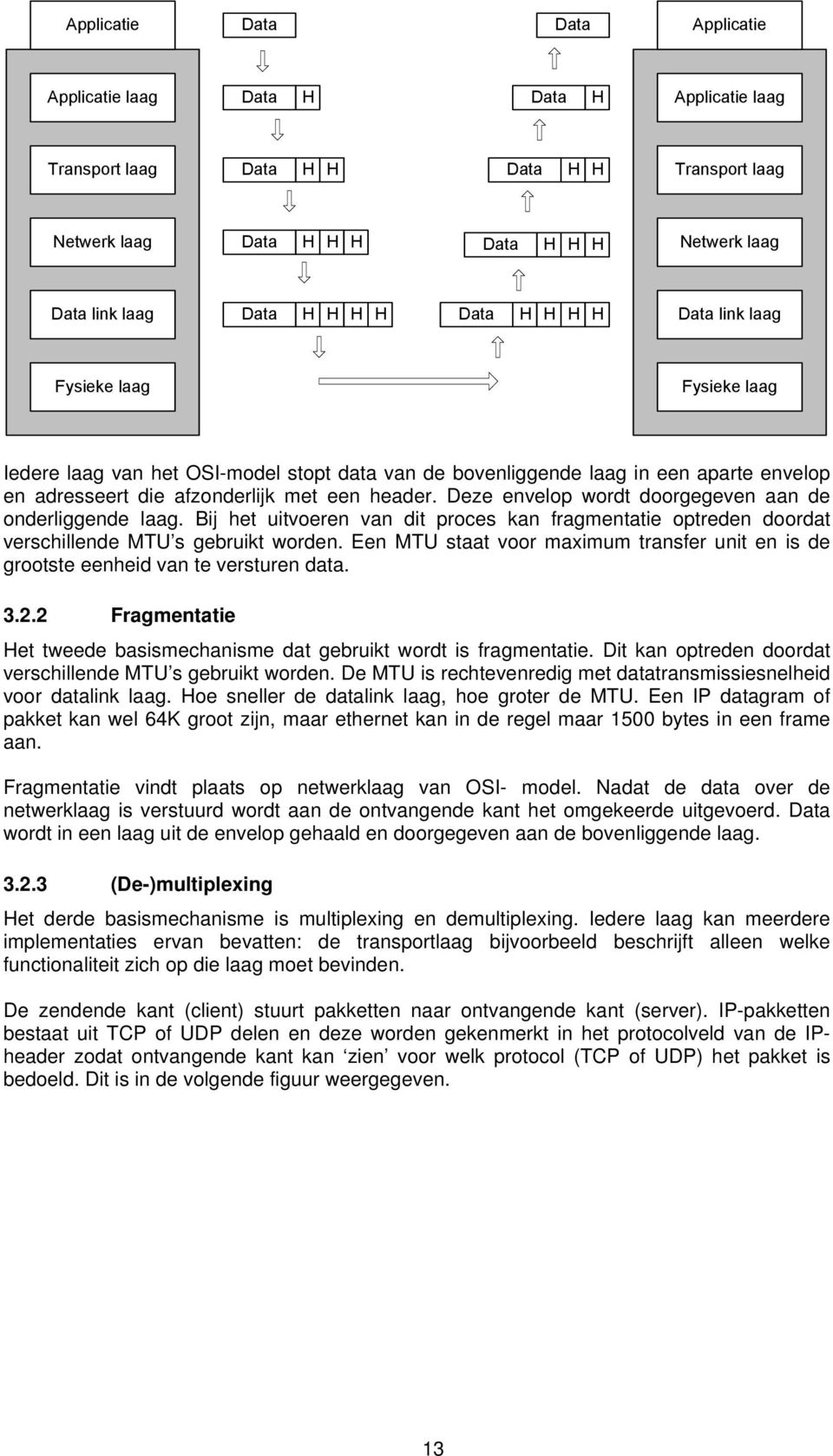 Deze envelop wordt doorgegeven aan de onderliggende laag. Bij het uitvoeren van dit proces kan fragmentatie optreden doordat verschillende MTU s gebruikt worden.