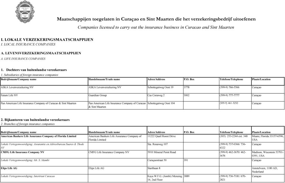 Subsidiaries of foreign insurance companies ASKA Levenverzekering NV ASKA Levenverzekering NV Schottegatweg Oost 19 3778 (599-9) 766-5566 Fatum Life NV Guardian Group Cas Coraweg 2 3002 (599-9)