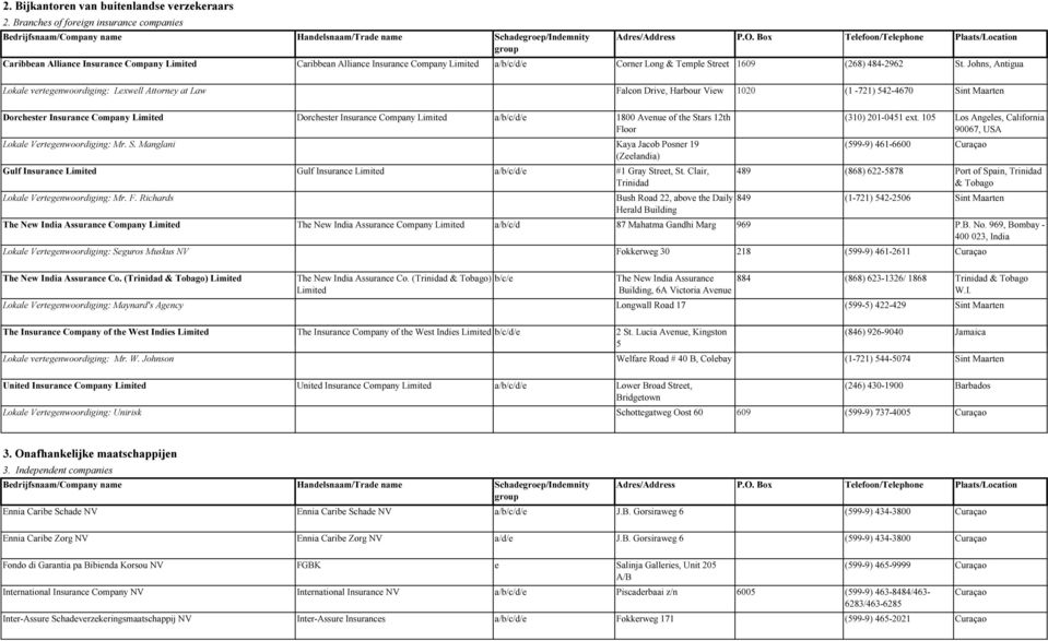 Johns, Antigua Lokale vertegenwoordiging: Lexwell Attorney at Law Falcon Drive, Harbour View 1020 (1-721) 542-4670 Sint Maarten Dorchester Insurance Company Limited Dorchester Insurance Company