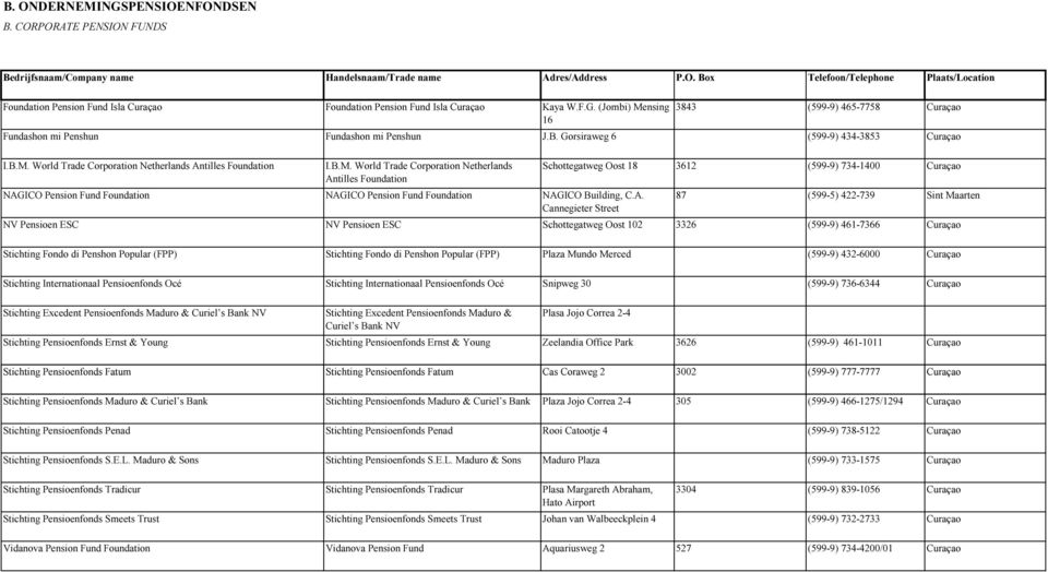 A. Cannegieter Street Schottegatweg Oost 18 3612 (599-9) 734-1400 87 (599-5) 422-739 Sint Maarten NV Pensioen ESC NV Pensioen ESC Schottegatweg Oost 102 3326 (599-9) 461-7366 Stichting Fondo di