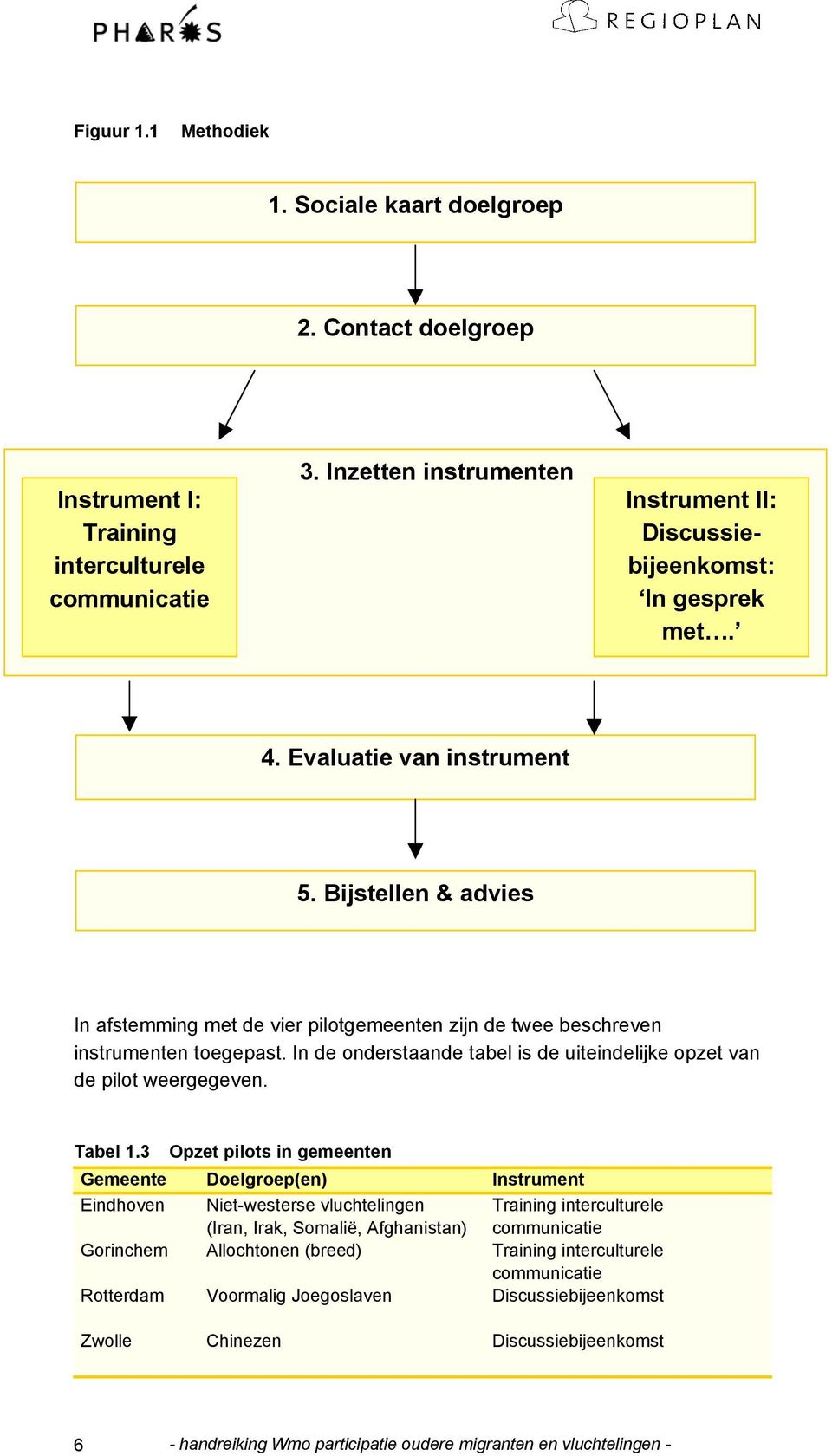 In de onderstaande tabel is de uiteindelijke opzet van de pilot weergegeven. Tabel 1.