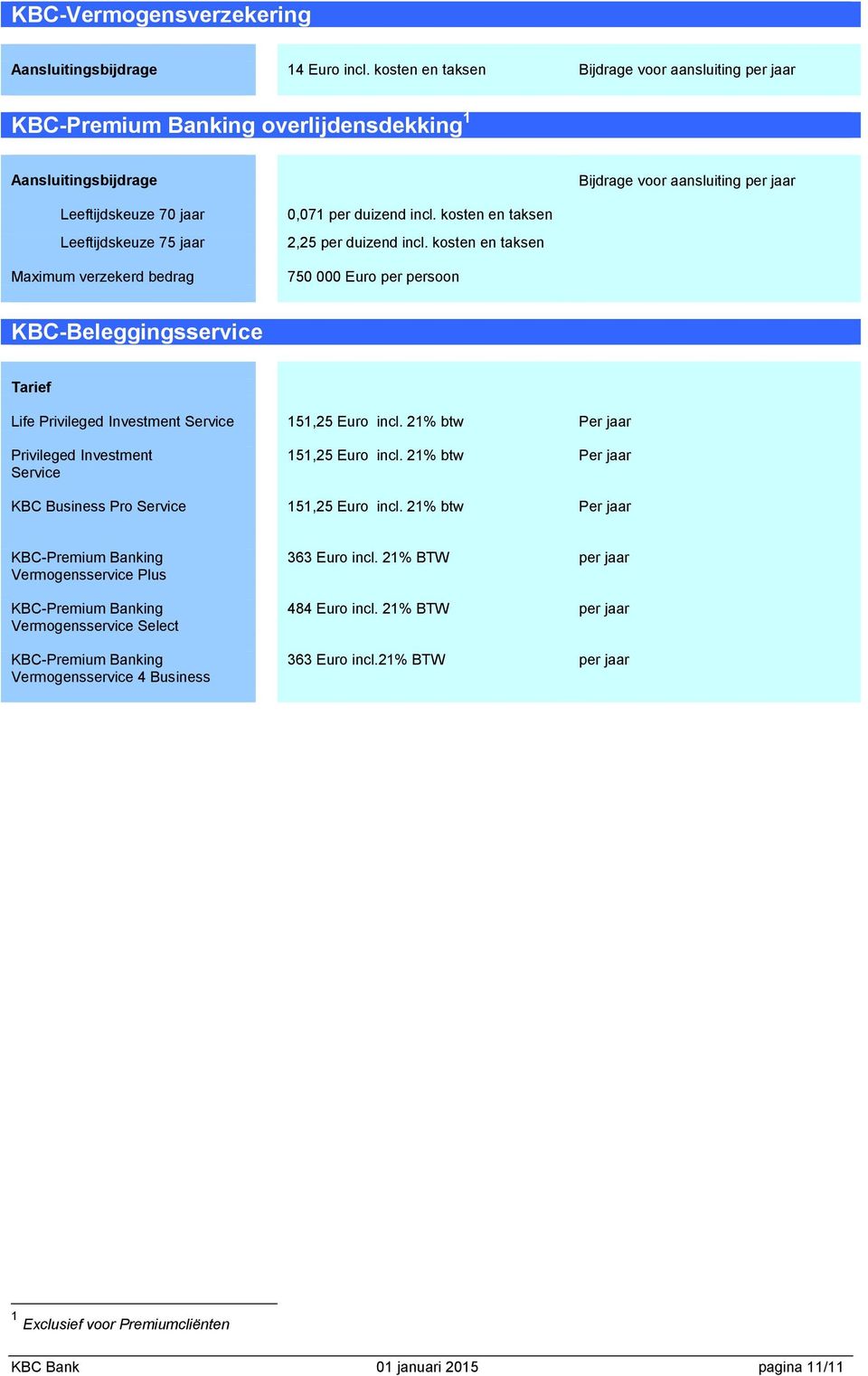 Maximum verzekerd bedrag 0,071 per duizend incl. kosten en taksen 2,25 per duizend incl.