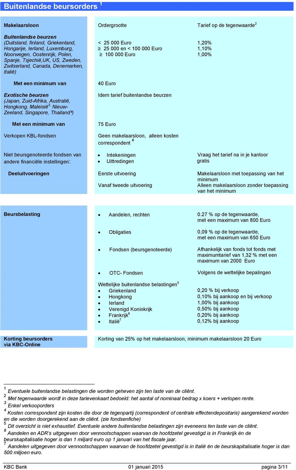 KBL-fondsen < 25 000 Euro 25 000 en < 100 000 Euro 100 000 Euro 40 Euro Idem tarief buitenlandse beurzen 75 Euro Geen makelaarsloon, alleen kosten correspondent 4 1,20% 1,10% 1,00% Niet