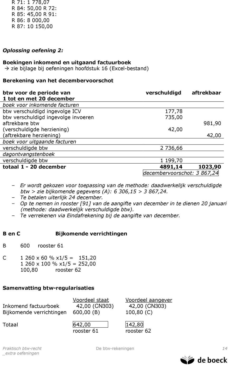 verschuldigd ingevolge invoeren 735,00 aftrekbare btw 981,90 (verschuldigde herziening) 42,00 (aftrekbare herziening) 42,00 boek voor uitgaande facturen verschuldigde btw 2 736,66 dagontvangstenboek