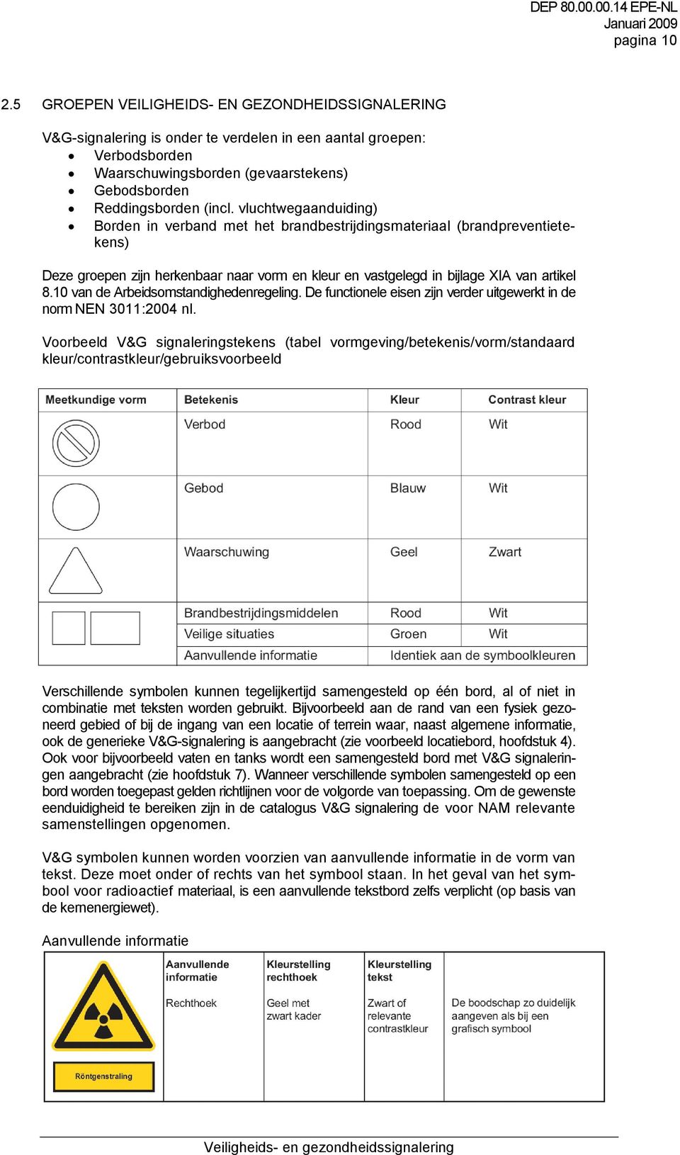 vluchtwegaanduiding) Borden in verband met het brandbestrijdingsmateriaal (brandpreventietekens) Deze groepen zijn herkenbaar naar vorm en kleur en vastgelegd in bijlage XIA van artikel 8.