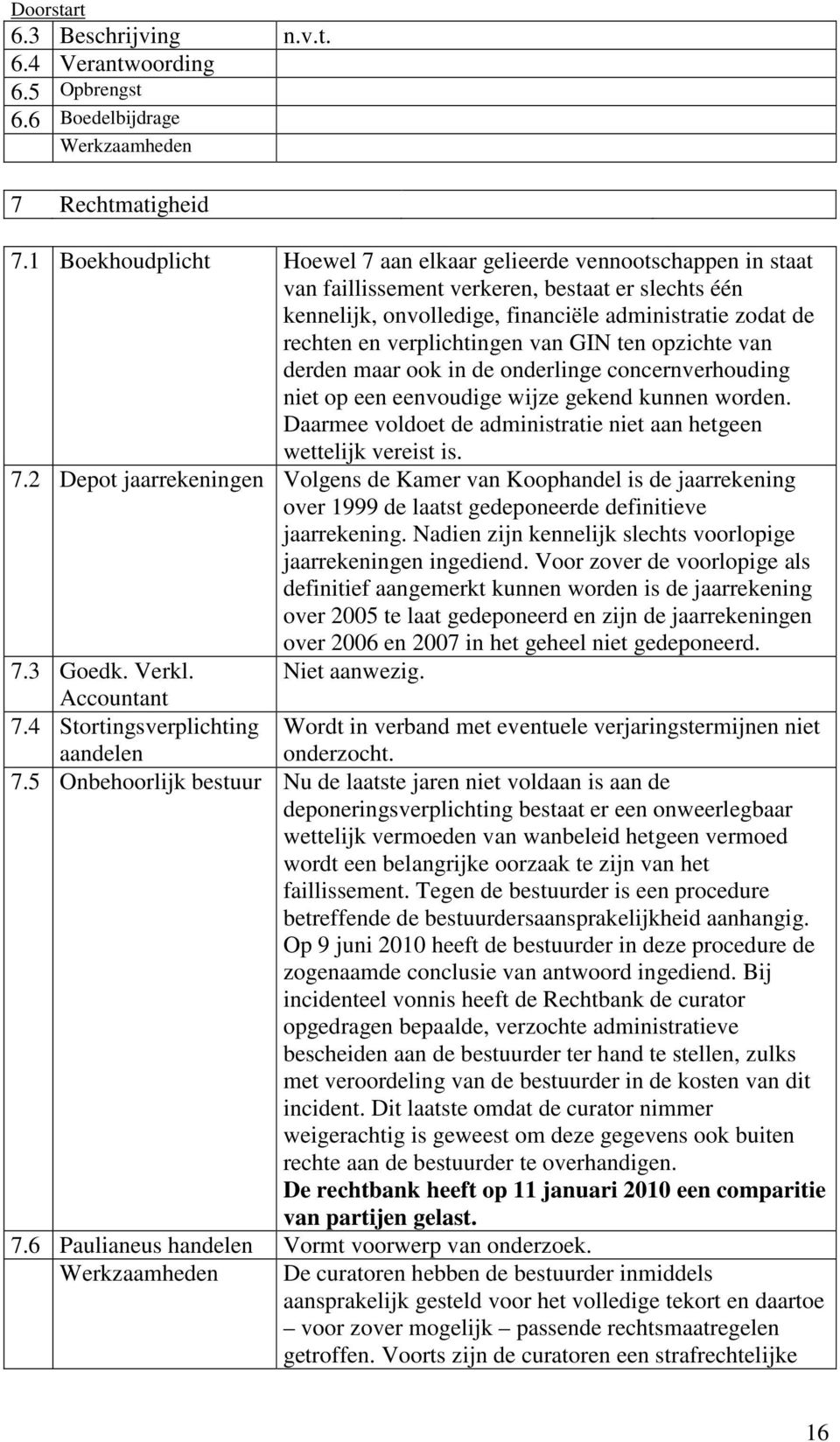 verplichtingen van GIN ten opzichte van derden maar ook in de onderlinge concernverhouding niet op een eenvoudige wijze gekend kunnen worden.