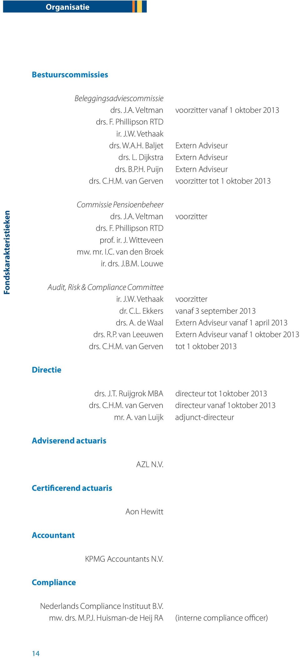 ir. J. Witteveen mw. mr. I.C. van den Broek ir. drs. J.B.M. Louwe voorzitter Audit, Risk & Compliance Committee ir. J.W. Vethaak voorzitter dr. C.L. Ekkers vanaf 3 september 2013 drs. A. de Waal Extern Adviseur vanaf 1 april 2013 drs.