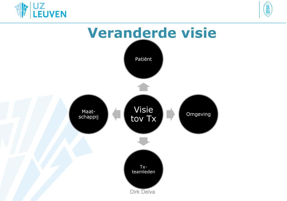 Maatschappij Visie