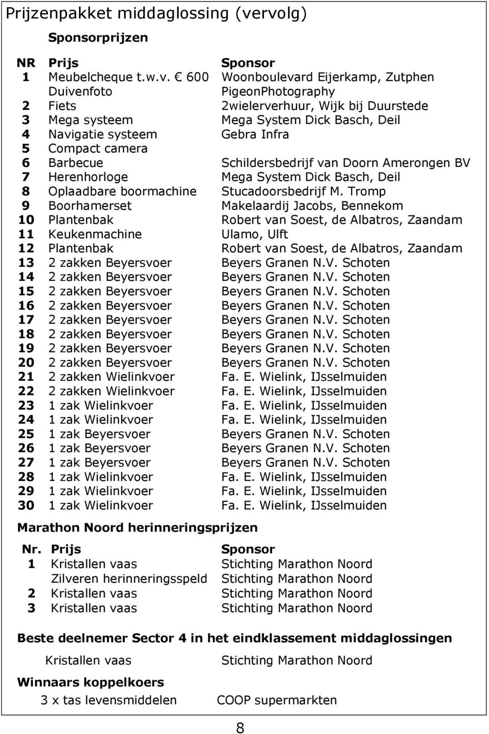 systeem Gebra Infra 5 Compact camera 6 Barbecue Schildersbedrijf van Doorn Amerongen BV 7 Herenhorloge Mega System Dick Basch, Deil 8 Oplaadbare boormachine Stucadoorsbedrijf M.