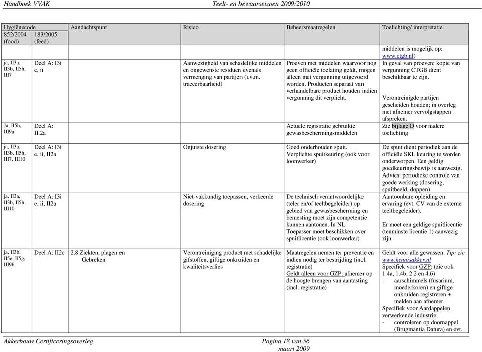 Producten separaat van verhandelbare product houden indien vergunning dit verplicht. Actuele registratie gebruikte gewasbeschermingsmiddelen middelen is mogelijk op: www.ctgb.