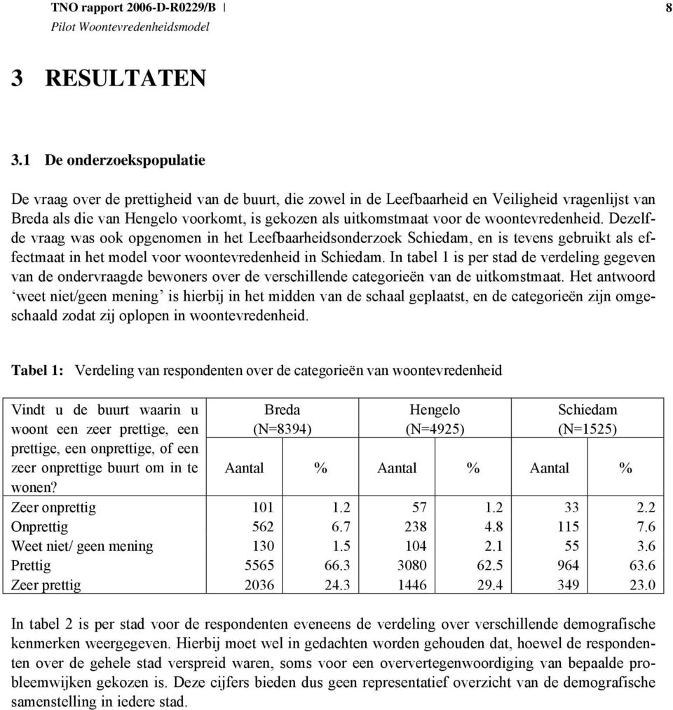 woontevredenheid. Dezelfde vraag was ook opgenomen in het Leefbaarheidsonderzoek Schiedam, en is tevens gebruikt als effectmaat in het model voor woontevredenheid in Schiedam.
