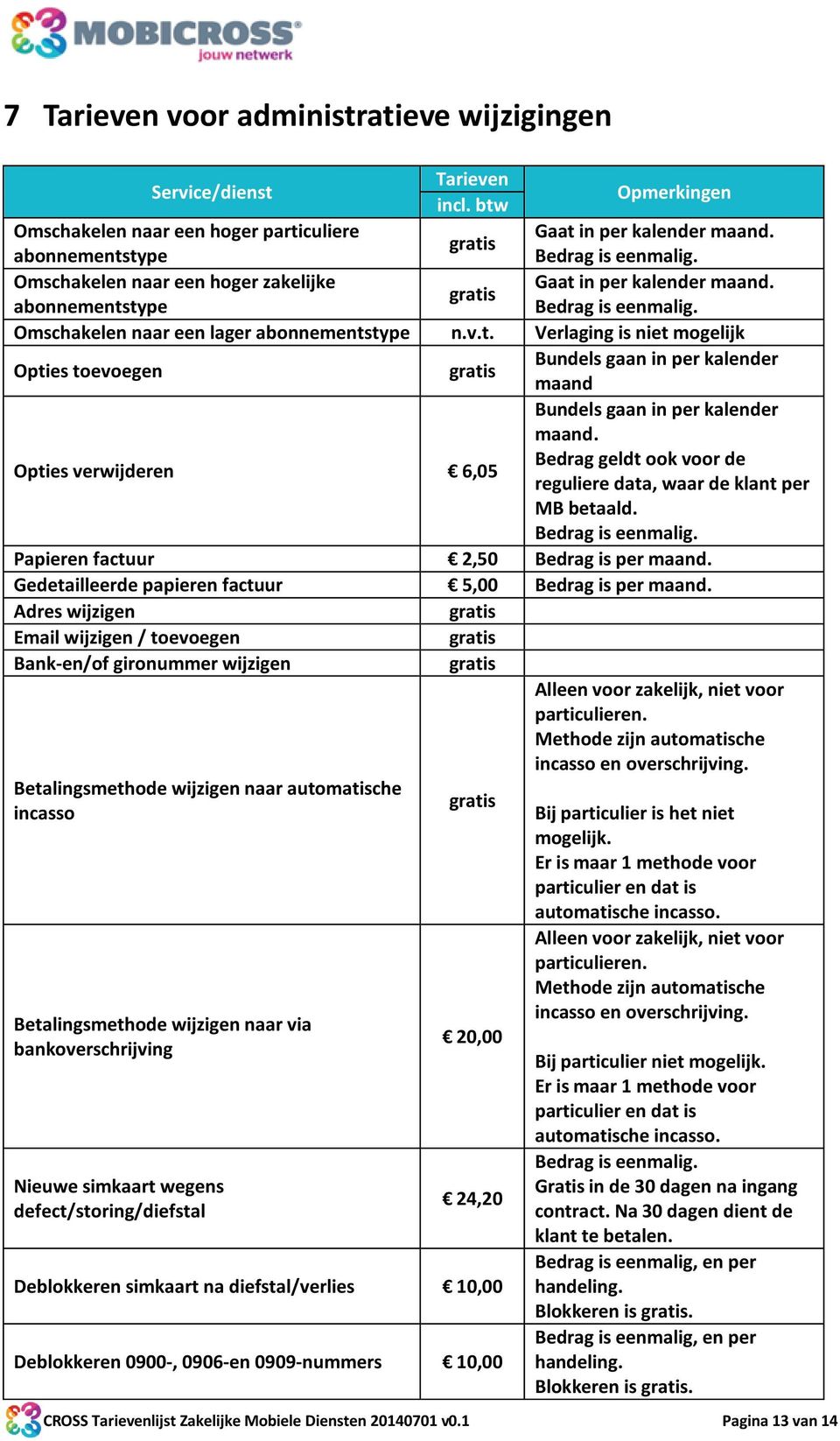 Bedrag geldt ook voor de reguliere data, waar de klant per MB betaald. Bedrag is eenmalig. Papieren factuur 2,50 Bedrag is per maand. Gedetailleerde papieren factuur 5,00 Bedrag is per maand.