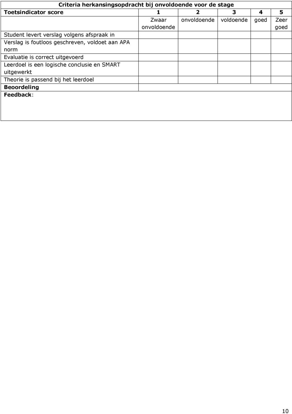 Evaluatie is correct uitgevoerd Leerdoel is een logische conclusie en SMART uitgewerkt Theorie