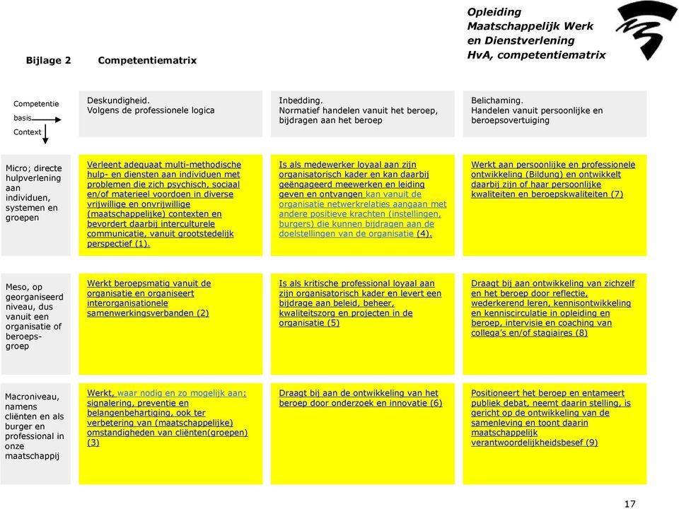 Handelen vanuit persoonlijke en beroepsovertuiging Micro; directe hulpverlening aan individuen, systemen en groepen Verleent adequaat multi-methodische hulp- en diensten aan individuen met problemen