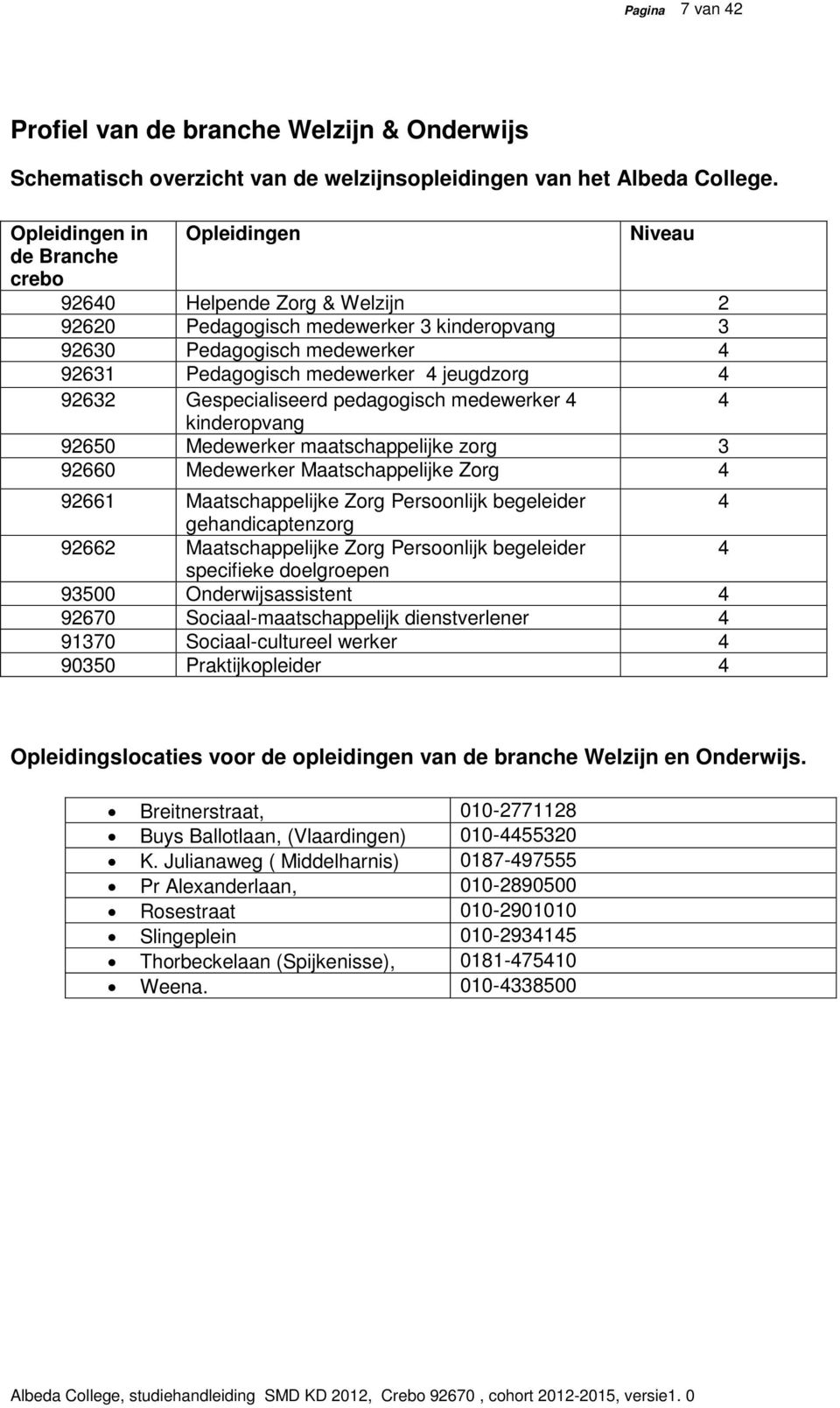 jeugdzorg 4 92632 Gespecialiseerd pedagogisch medewerker 4 4 kinderopvang 92650 Medewerker maatschappelijke zorg 3 92660 Medewerker Maatschappelijke Zorg 4 92661 Maatschappelijke Zorg Persoonlijk