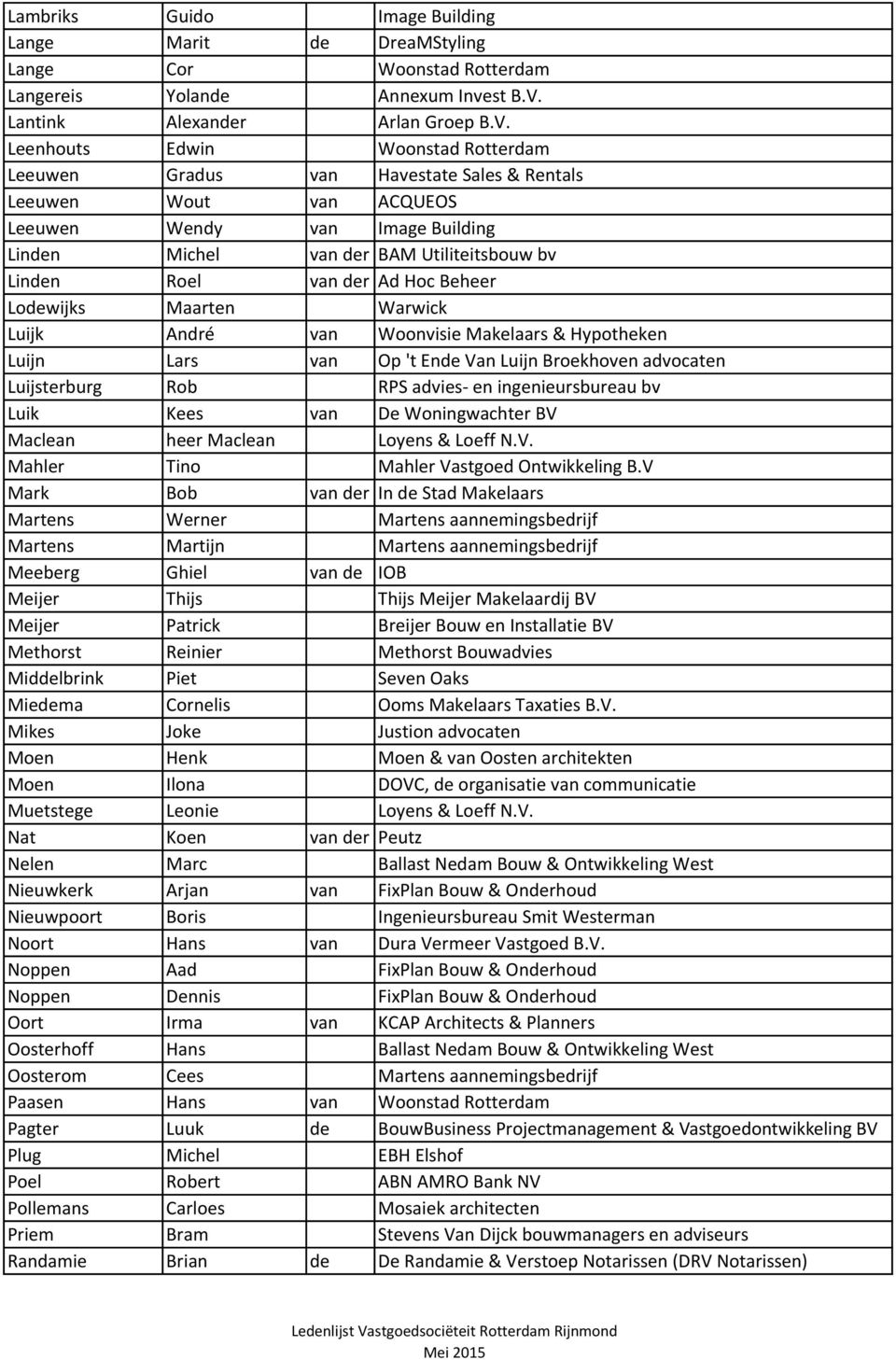 Leenhouts Edwin Woonstad Rotterdam Leeuwen Gradus van Havestate Sales & Rentals Leeuwen Wout van ACQUEOS Leeuwen Wendy van Image Building Linden Michel van der BAM Utiliteitsbouw bv Linden Roel van
