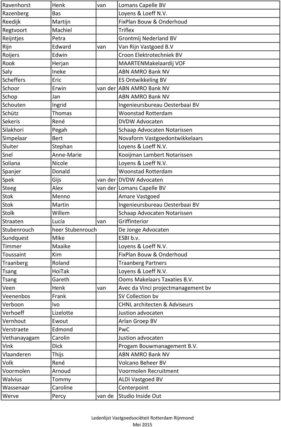 NV Schouten Ingrid Ingenieursbureau Oesterbaai BV Schütz Thomas Woonstad Rotterdam Sekeris René DVDW Advocaten Silakhori Pegah Schaap Advocaten Notarissen Simpelaar Bert Novaform