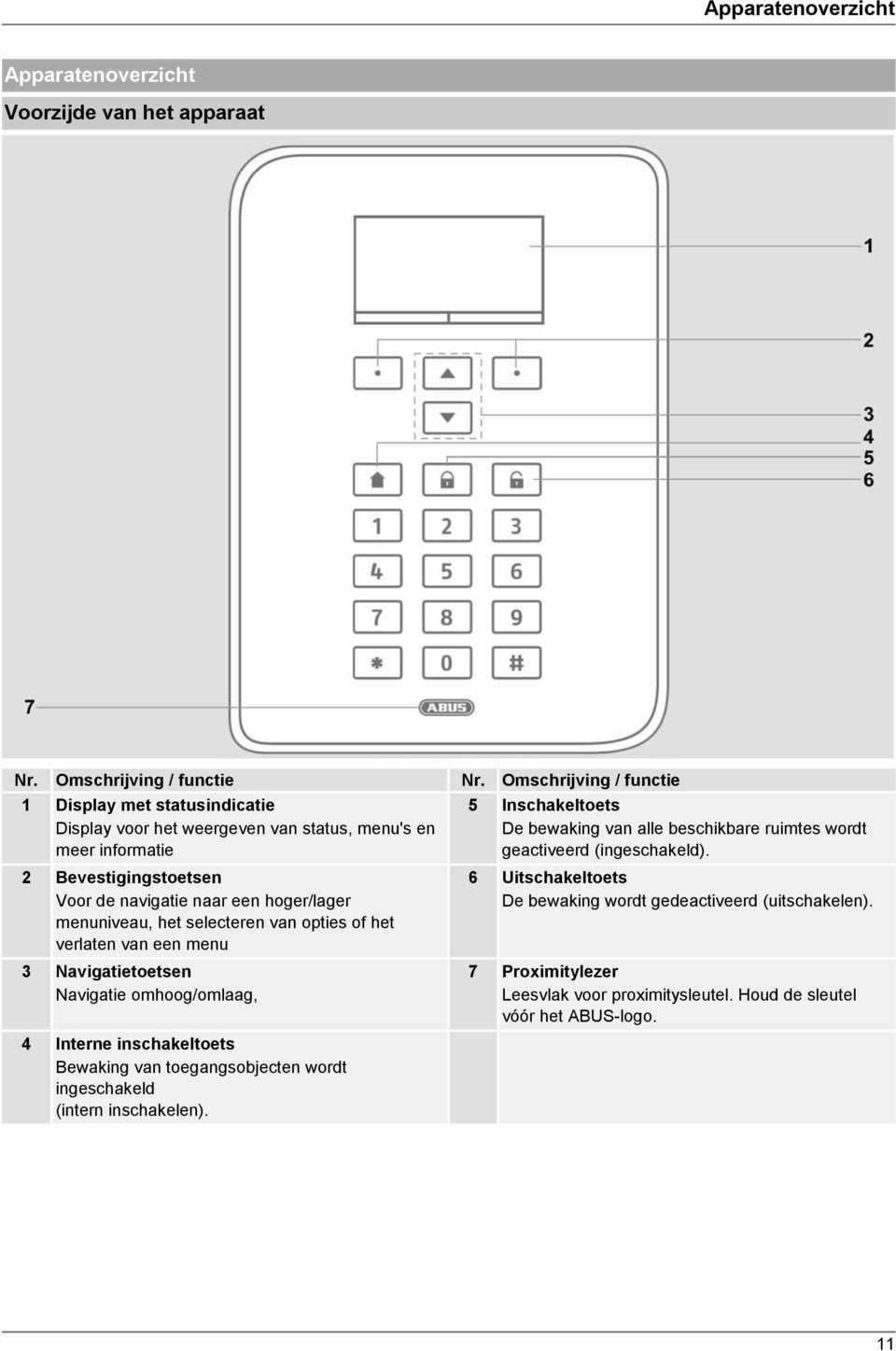 menuniveau, het selecteren van opties of het verlaten van een menu 3 Navigatietoetsen Navigatie omhoog/omlaag, 4 Interne inschakeltoets Bewaking van toegangsobjecten