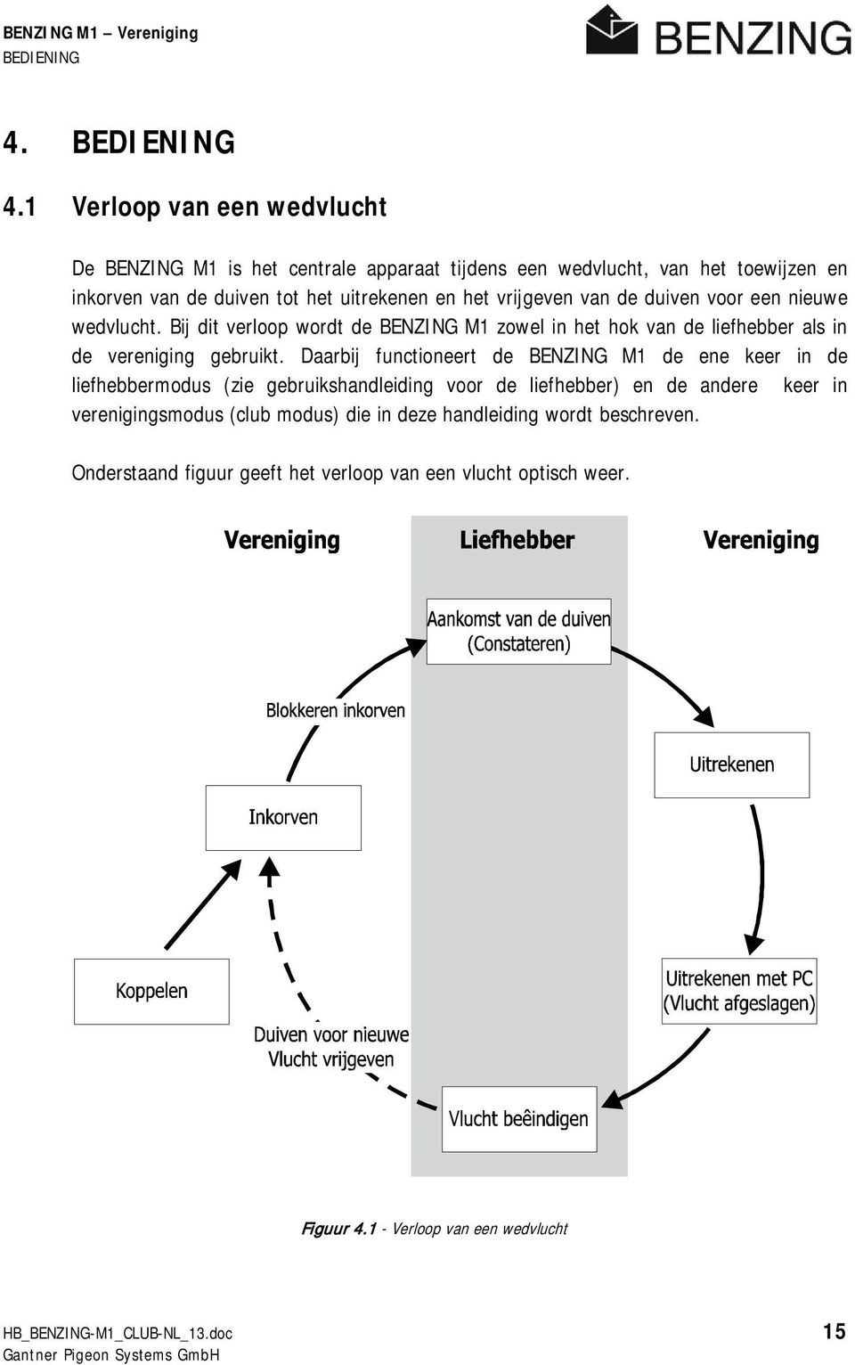 1 Verloop van een wedvlucht De BENZING M1 is het centrale apparaat tijdens een wedvlucht, van het toewijzen en inkorven van de duiven tot het uitrekenen en het vrijgeven van