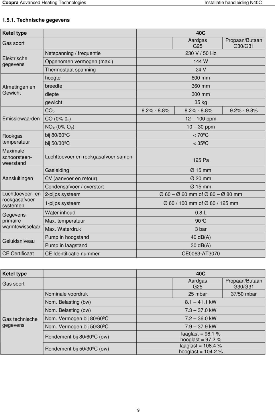 8% CO (0% 0 2 ) NO X (0% O 2 ) 12 100 ppm 10 30 ppm Rookgas bij 80/60ºC < 70ºC temperatuur bij 50/30ºC < 35ºC Maximale schoorsteenweerstand Aansluitingen Luchttoevoer- en rookgasafvoer systemen