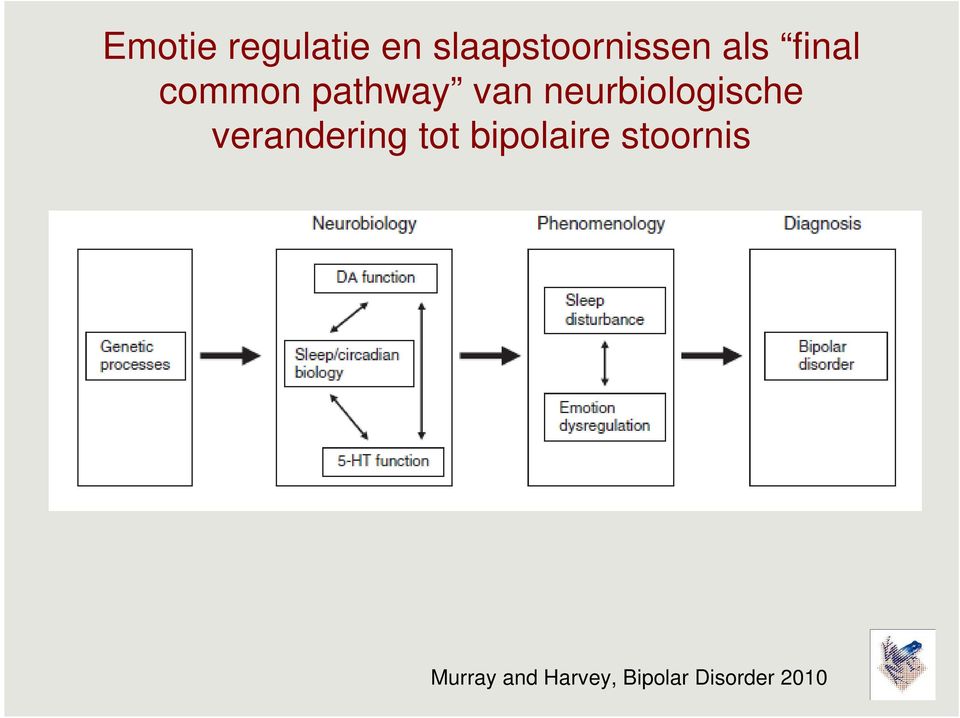 neurbiologische verandering tot