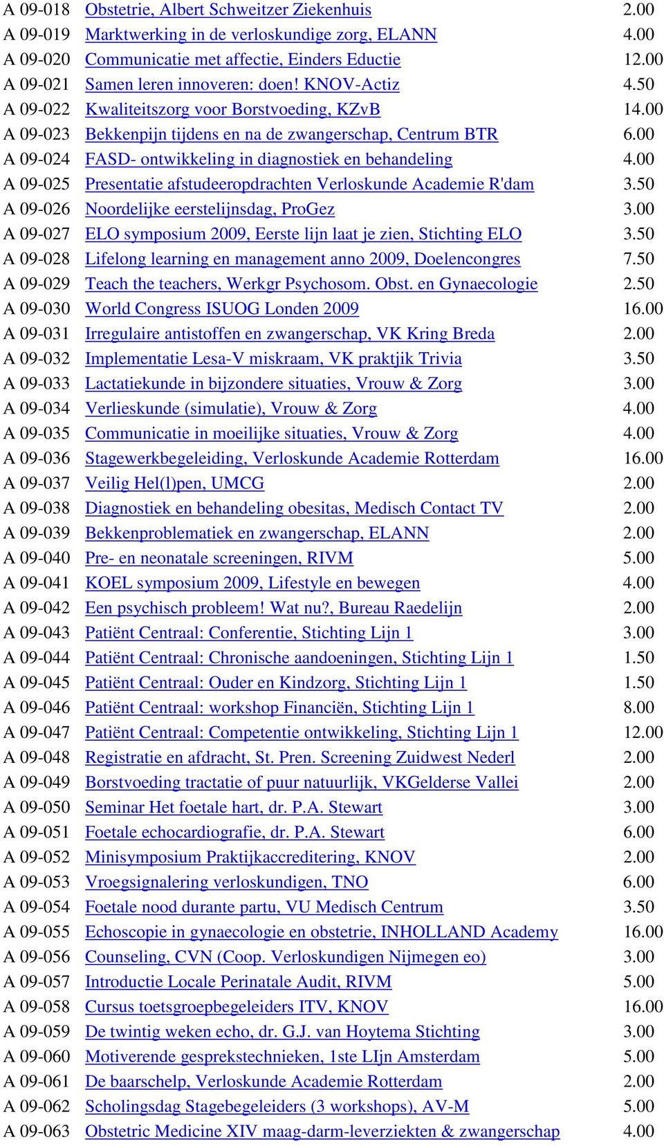00 A 09-024 FASD- ontwikkeling in diagnostiek en behandeling 4.00 A 09-025 Presentatie afstudeeropdrachten Verloskunde Academie R'dam 3.50 A 09-026 Noordelijke eerstelijnsdag, ProGez 3.