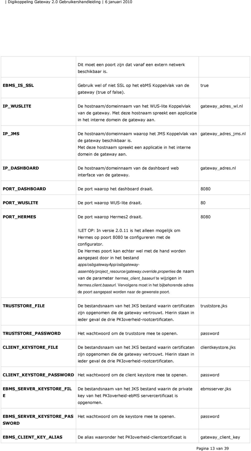 nl IP_JMS De hostnaam/domeinnaam waarop het JMS Koppelvlak van de gateway beschikbaar is. Met deze hostnaam spreekt een applicatie in het interne domein de gateway aan. gateway_adres_jms.