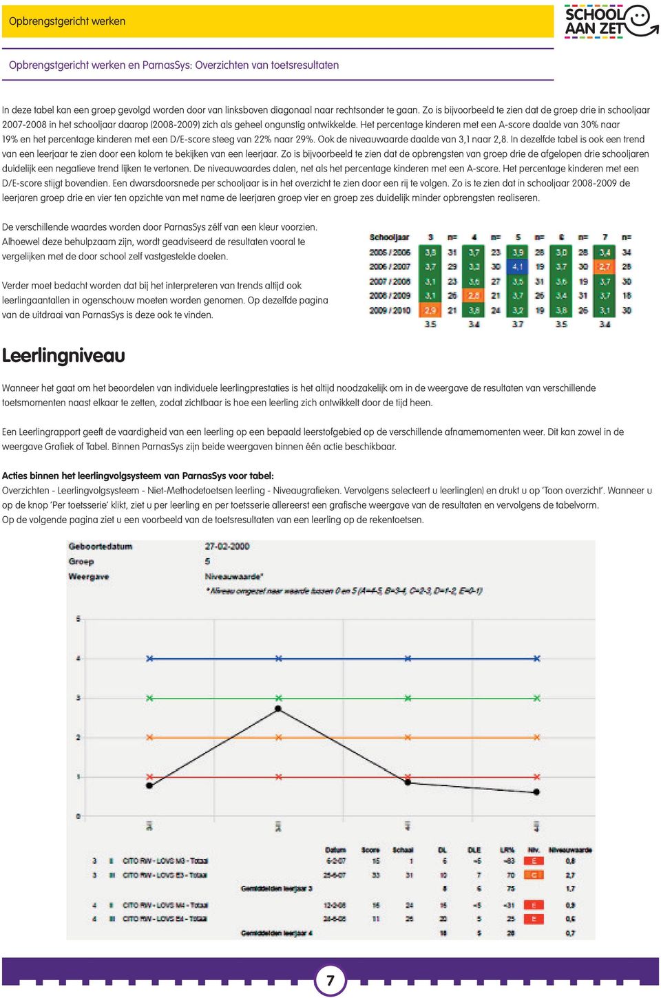 Het percentage kinderen met een A-score daalde van 30% naar 19% en het percentage kinderen met een D/E-score steeg van 22% naar 29%. Ook de niveauwaarde daalde van 3,1 naar 2,8.