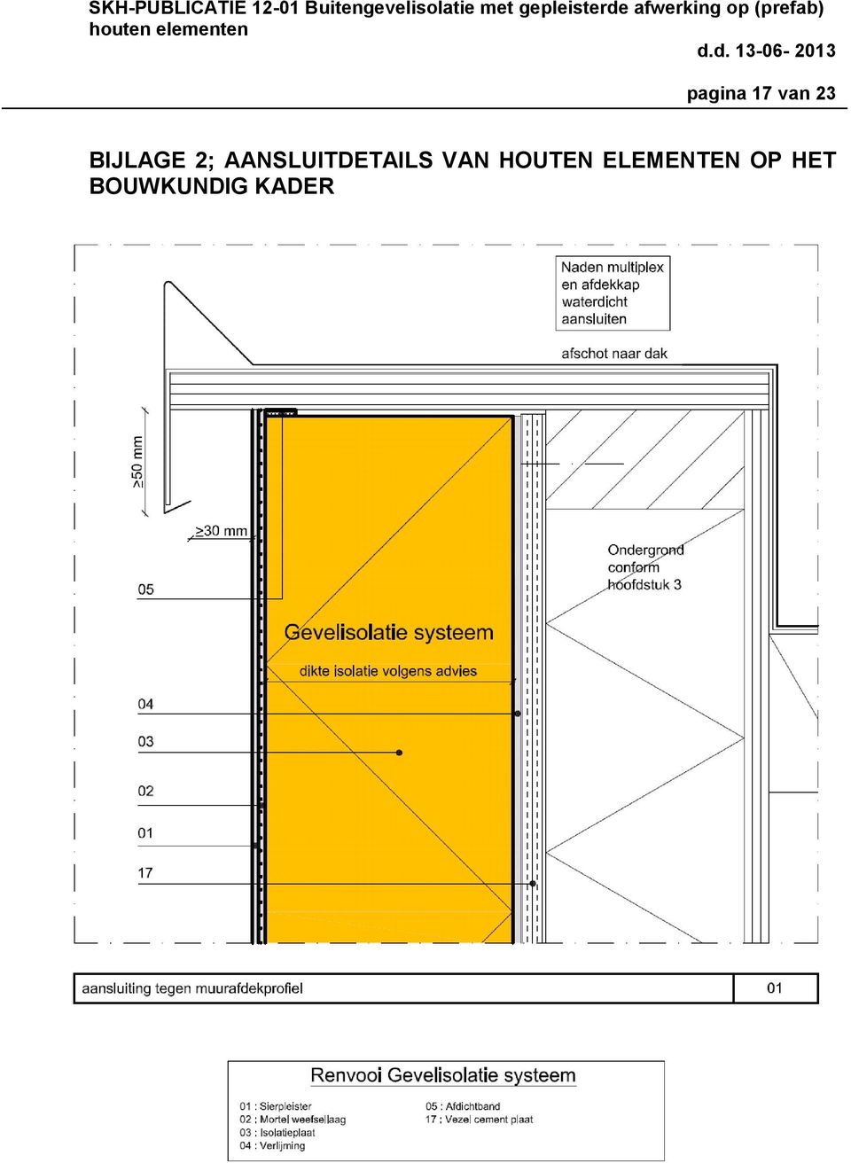 AANSLUITDETAILS VAN