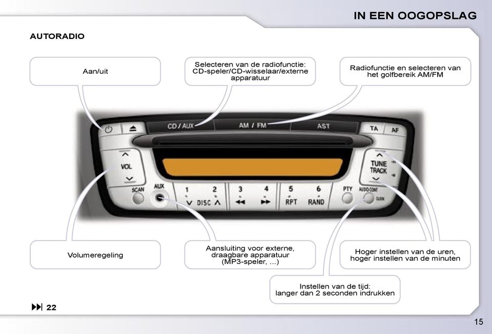 AM/FM Volumeregeling Aansluiting voor externe, draagbare apparatuur (MP3-speler,.