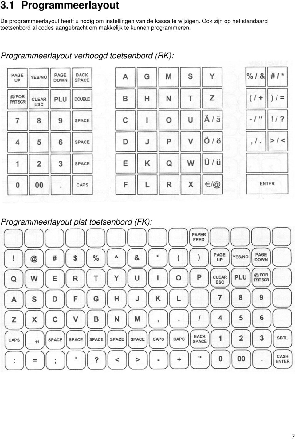 Ook zijn op het standaard toetsenbord al codes aangebracht om