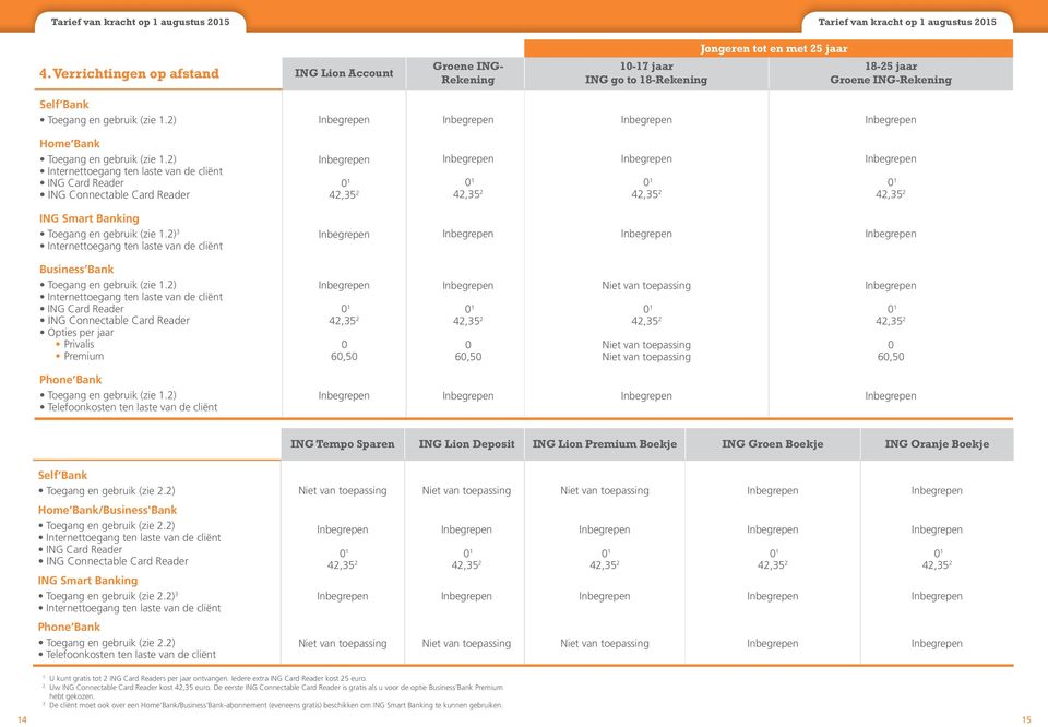 en gebruik (zie.) Home Bank Toegang en gebruik (zie.) Internettoegang ten laste van de cliënt ING Card Reader ING Connectable Card Reader ING Smart Banking Toegang en gebruik (zie.