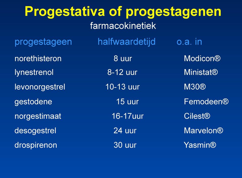 uur Ministat levonorgestrel 10-13 uur M30 gestodene 15 uur Femodeen