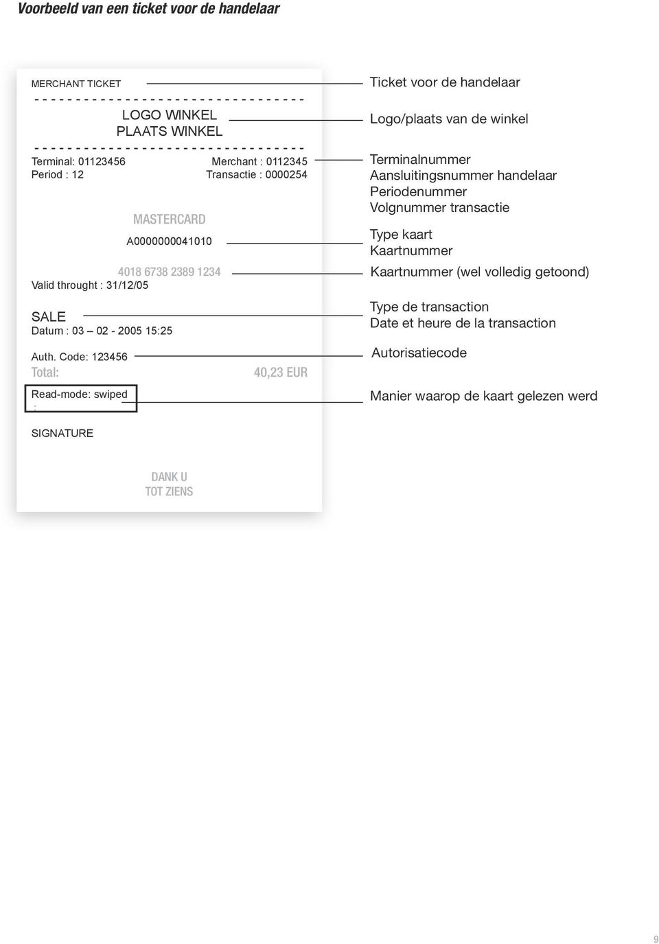 02-2005 15:25 Auth.