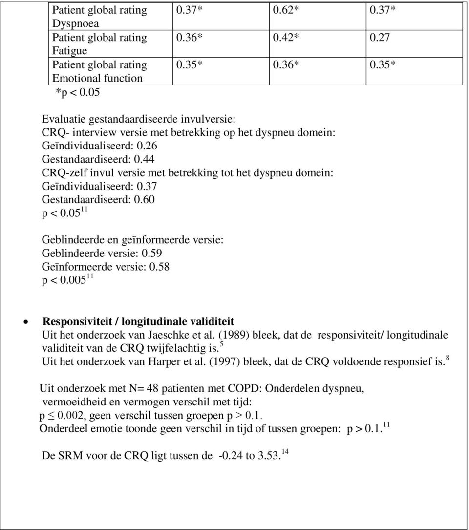 44 -zelf invul versie met betrekking tot het dyspneu domein: Geïndividualiseerd: 0.37 Gestandaardiseerd: 0.60 p < 0.05 11 Geblindeerde en geïnformeerde versie: Geblindeerde versie: 0.