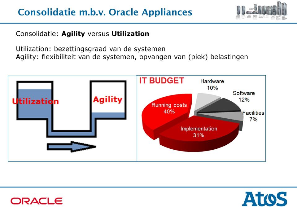 Utilization Utilization: bezettingsgraad van de