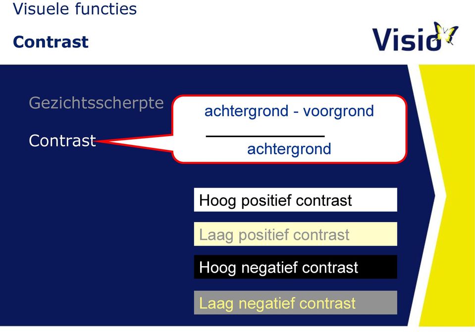 Hoog positief contrast Laag positief