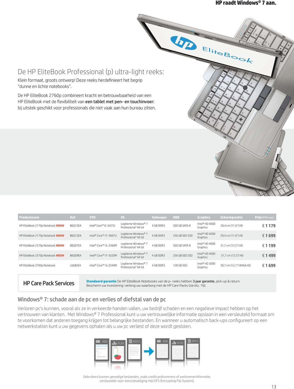 hun bureau zitten. Productnaam Ref. CPU OS Geheugen HDD Graphics Schermgrootte Prijs BTW excl.