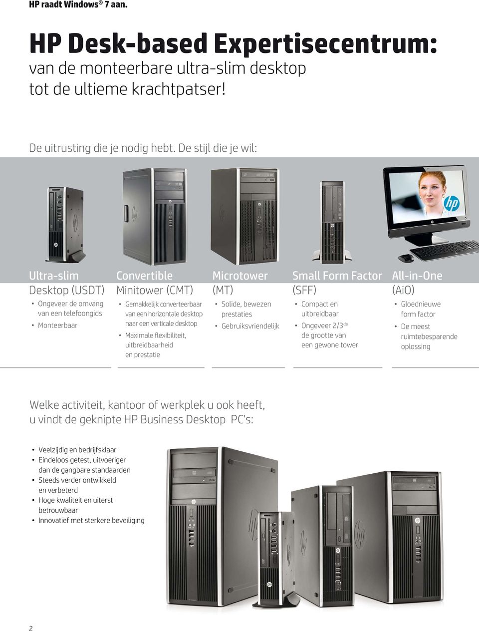 converteerbaar van een horizontale desktop naar een verticale desktop Maximale exibiliteit, uitbreidbaarheid en prestatie Solide, bewezen prestaties Gebruiksvriendelijk Compact en uitbreidbaar