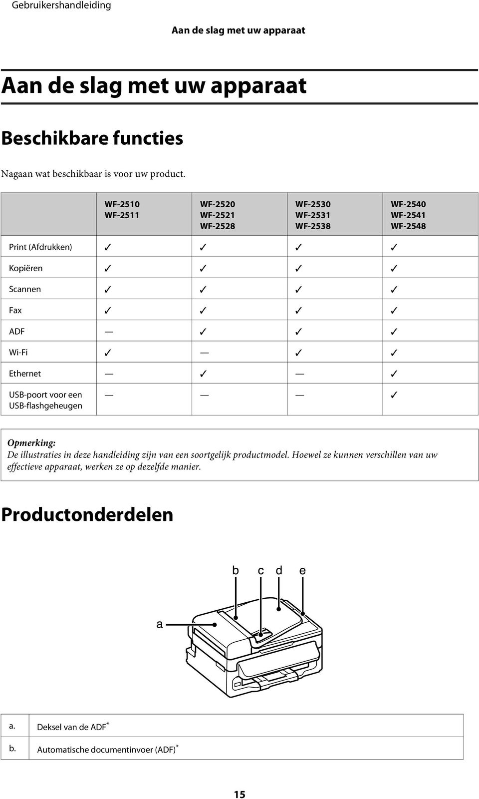 Ethernet USB-poort voor een USB-flashgeheugen De illustraties in deze handleiding zijn van een soortgelijk productmodel.