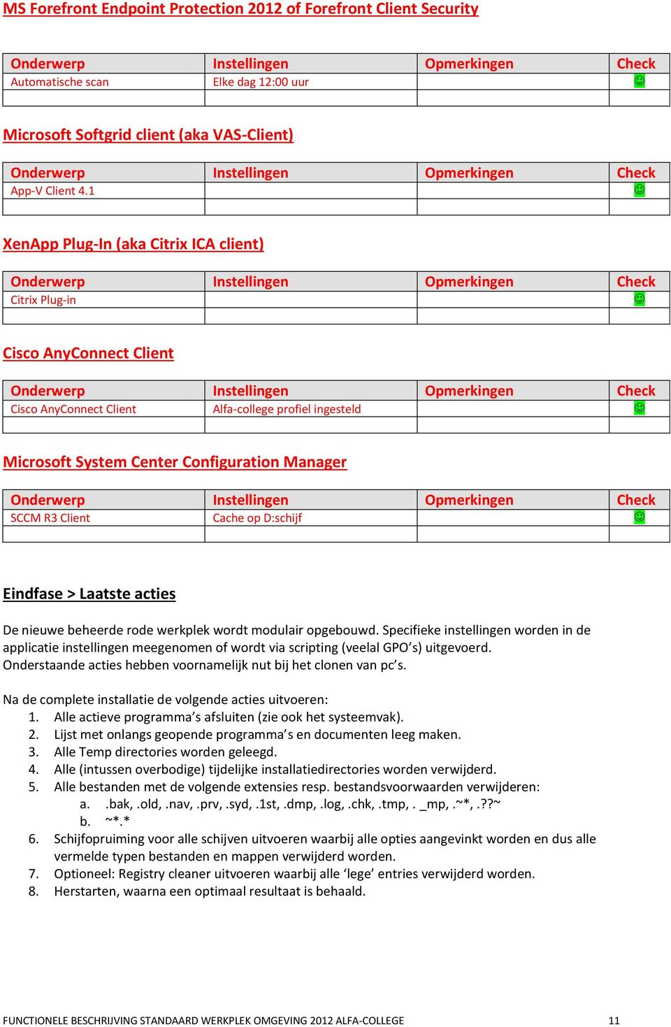 Cache op D:schijf Eindfase > Laatste acties De nieuwe beheerde rode werkplek wordt modulair opgebouwd.