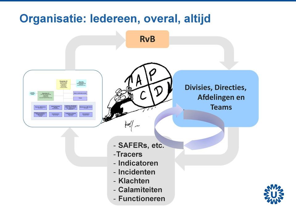 Haendel Bas de Vries Eric van der Linde Sylvia Eland, programma ondersteuning Tracers Anesthesie, Chirurgische Patiënt Zorgverlener Zorg (incl. VMS thema s) Zorg en Infectie Preventie Medicatie (incl.